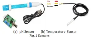 Fig. 1 Sensors