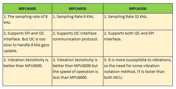 Difference Between Mpu 6050 Vs 6000 Vs 6500