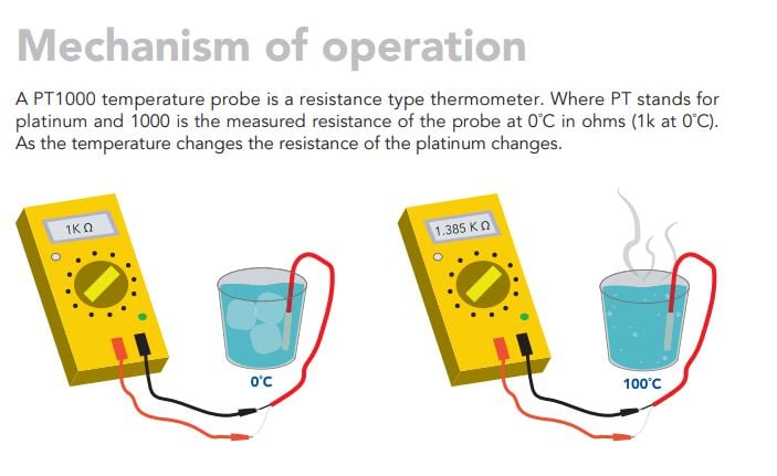 Pt1000 1M 30M Temp Sensor