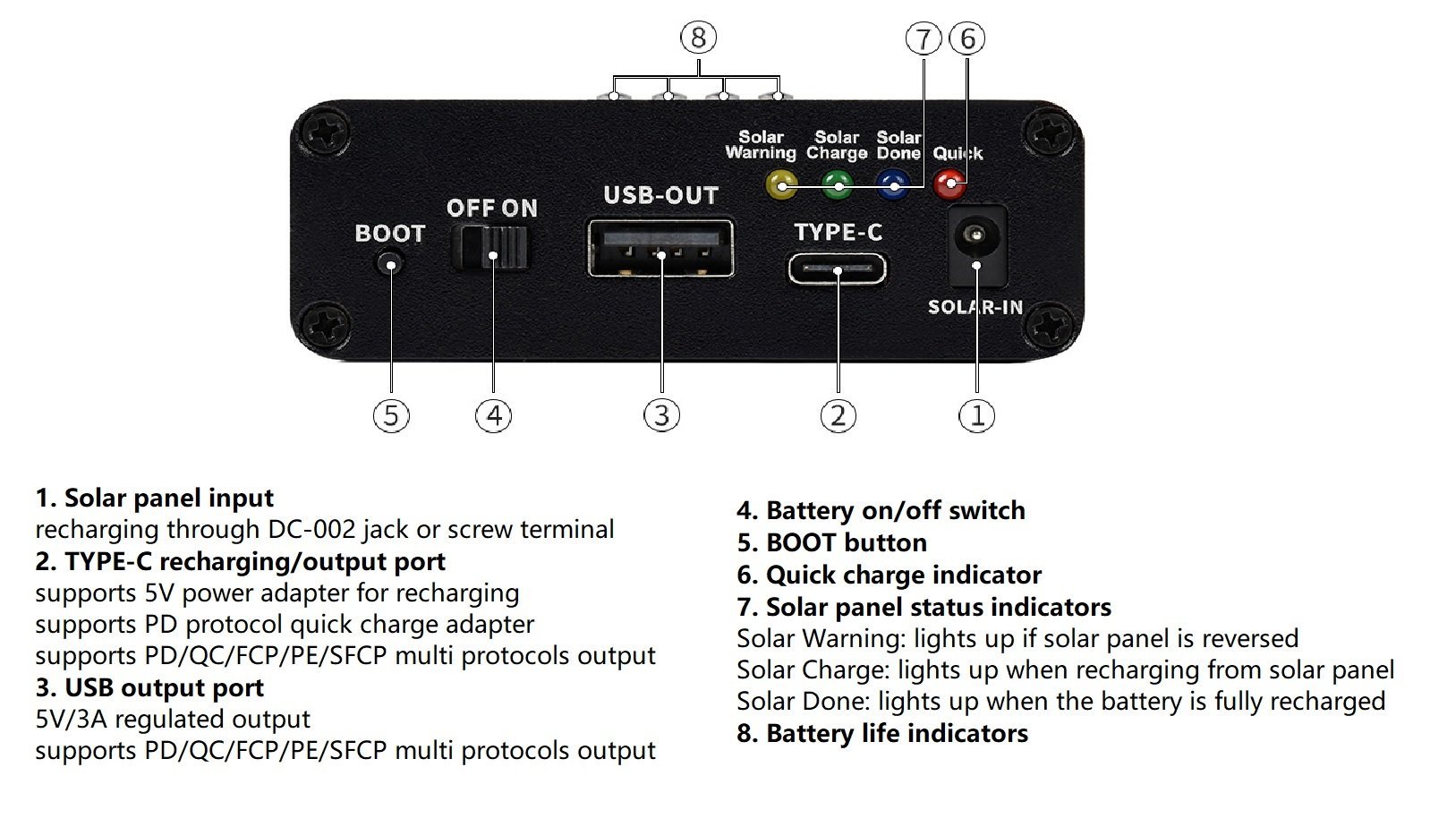 Waveshare Waveshare Solar Power Manager C Supports 3X18650 Batteries Multi Protection Circuits 6