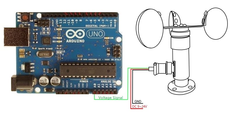 Generic Wind Speed Sensor Voltage Type0 5V Anemometer Kit Waterproof Industrial